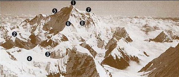 МАКАЛУ - 8481 м. Краткий обзор. (Альпинизм, гималаи, непал)