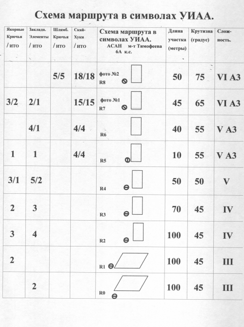 О Т Ч Е Т О ВОСХОЖДЕНИЕ НА ВЕРШИНУ АСАН(4230), ПО МАРШРУТУ ТИМОФЕЕВА, (Альпинизм, каравшин, челябинск, отчет)