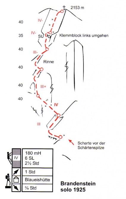 Горная школа в "Царстве Синего Льда" (dav-club-russland, мультипитч, dav, мюнхен, берхтесгаден, курсы, альпинизм, скалолазание)