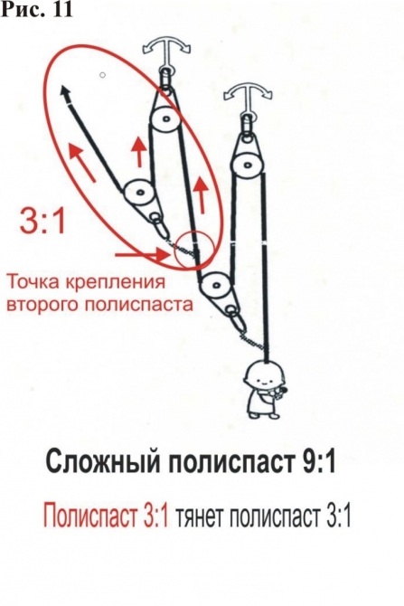 Полиспасты для спасательных работ. (Альпинизм, спасработы, снаряжение)