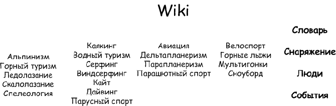Энциклопедия!