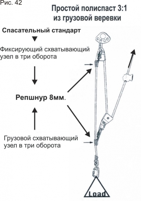 Полиспасты для спасательных работ. Часть III. Ф.Фарберов 2007 г. (Альпинизм, спасработы, снаряжение)