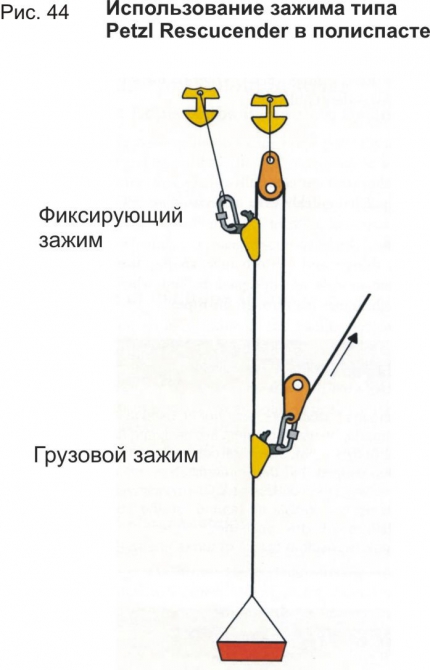 Полиспасты для спасательных работ. Часть III. Ф.Фарберов 2007 г. (Альпинизм, спасработы, снаряжение)