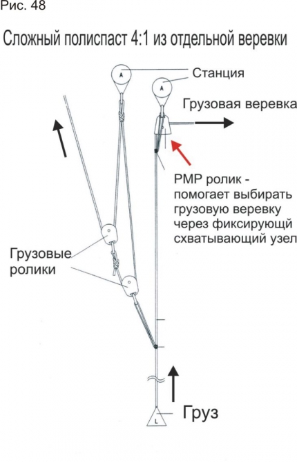 Полиспасты для спасательных работ. Часть III. Ф.Фарберов 2007 г. (Альпинизм, спасработы, снаряжение)