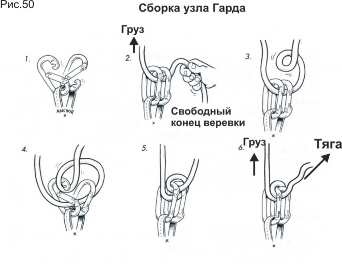 Полиспасты для спасательных работ. Часть III. Ф.Фарберов 2007 г. (Альпинизм, спасработы, снаряжение)