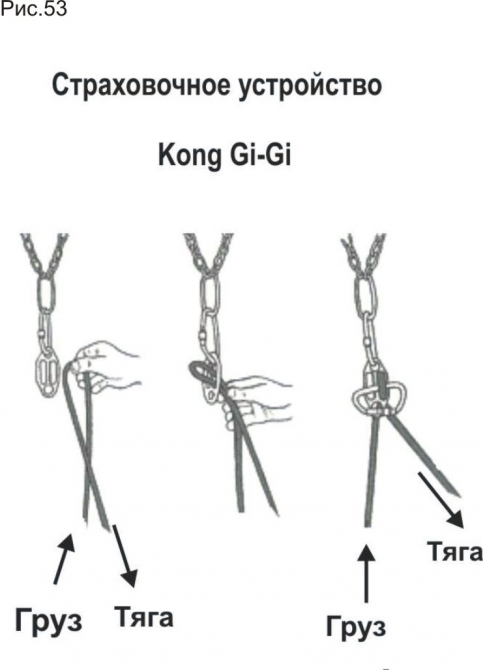 Полиспасты для спасательных работ. Часть III. Ф.Фарберов 2007 г. (Альпинизм, спасработы, снаряжение)