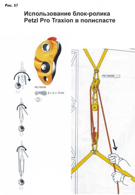 Полиспасты для спасательных работ. Часть III. Ф.Фарберов 2007 г. (Альпинизм, спасработы, снаряжение)