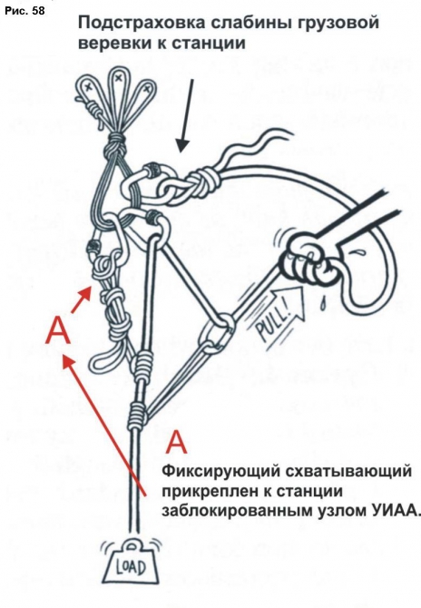 Полиспасты для спасательных работ. Часть III. Ф.Фарберов 2007 г. (Альпинизм, спасработы, снаряжение)