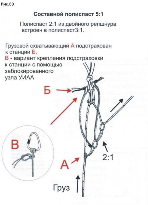 Полиспасты для спасательных работ. Часть III. Ф.Фарберов 2007 г. (Альпинизм, спасработы, снаряжение)