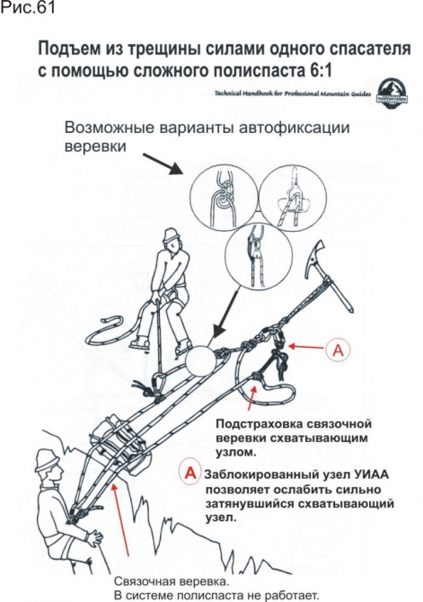 Полиспасты для спасательных работ. Часть III. Ф.Фарберов 2007 г. (Альпинизм, спасработы, снаряжение)