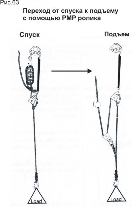 Полиспасты для спасательных работ. Часть III. Ф.Фарберов 2007 г. (Альпинизм, спасработы, снаряжение)