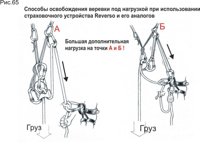 Полиспасты для спасательных работ. Часть III. Ф.Фарберов 2007 г. (Альпинизм, спасработы, снаряжение)