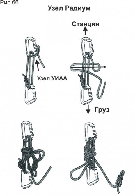 Полиспасты для спасательных работ. Часть III. Ф.Фарберов 2007 г. (Альпинизм, спасработы, снаряжение)