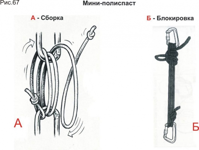 Полиспасты для спасательных работ. Часть III. Ф.Фарберов 2007 г. (Альпинизм, спасработы, снаряжение)