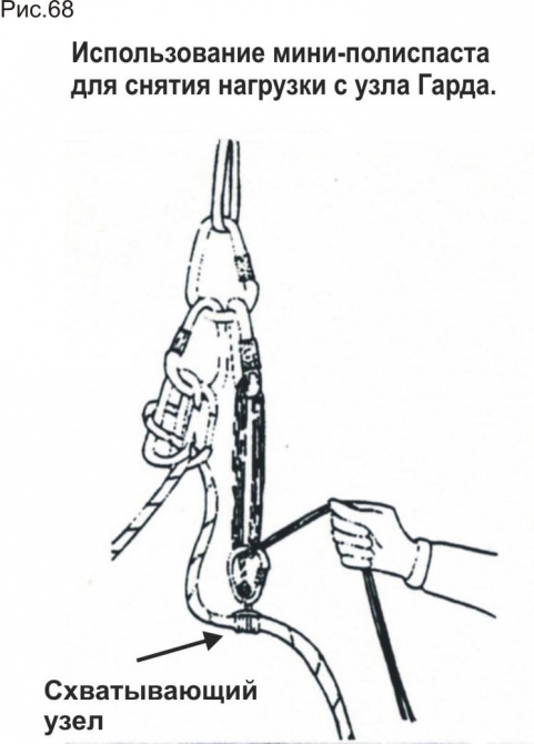 Полиспасты для спасательных работ. Часть III. Ф.Фарберов 2007 г. (Альпинизм, спасработы, снаряжение)