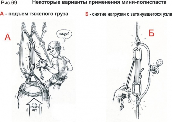 Полиспасты для спасательных работ. Часть III. Ф.Фарберов 2007 г. (Альпинизм, спасработы, снаряжение)