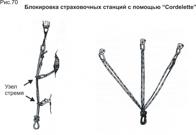 Полиспасты для спасательных работ. Часть III. Ф.Фарберов 2007 г. (Альпинизм, спасработы, снаряжение)