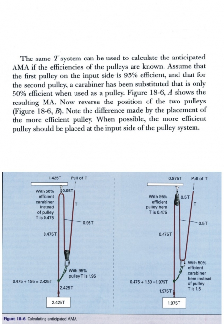 Полиспасты для спасательных работ. Часть III. Ф.Фарберов 2007 г. (Альпинизм, спасработы, снаряжение)