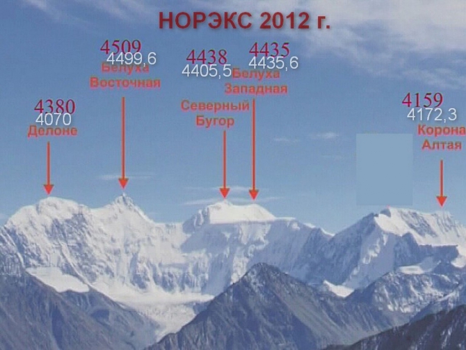 Как мы измеряли массив Белуха (Альпинизм, геодезия, альпинизм)