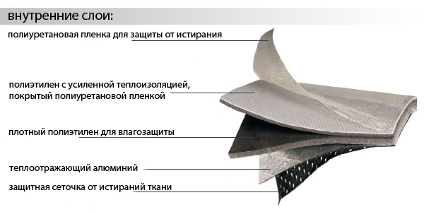 Обзор ботинок Spantik La Sportiva от Dave Burdick (Горный туризм, lasportiva)