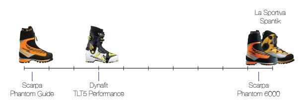 Обзор ботинок Spantik La Sportiva от Dave Burdick (Горный туризм, lasportiva)