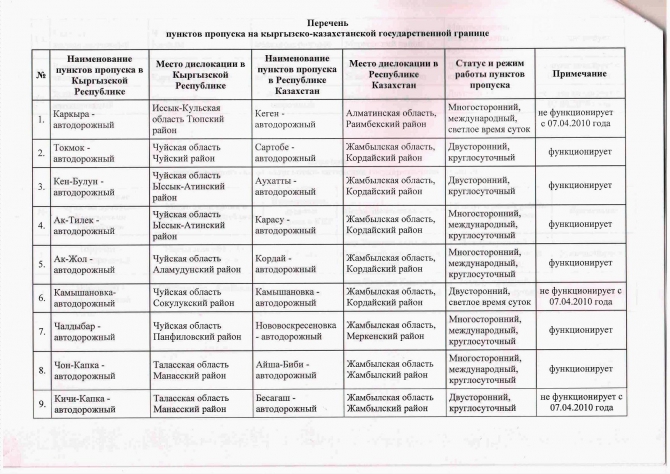 Информация о пунктах пропуска через государственную границу Кыргызской Республики. (Альпинизм, пропускной пункт, граница, кыргызстан, путешествие)