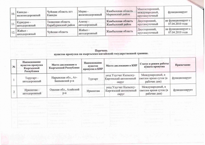Информация о пунктах пропуска через государственную границу Кыргызской Республики. (Альпинизм, пропускной пункт, граница, кыргызстан, путешествие)