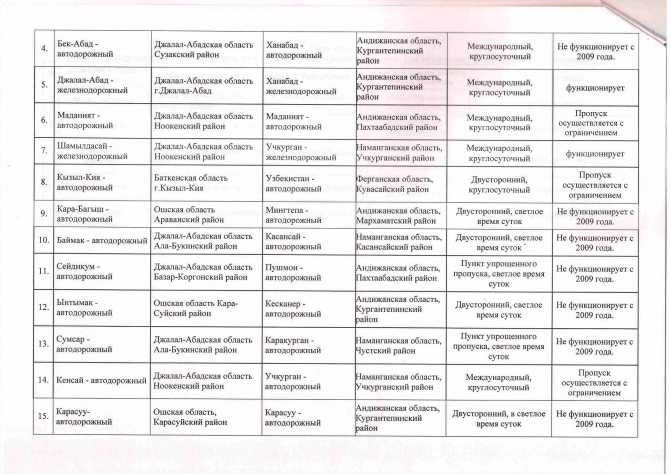 Информация о пунктах пропуска через государственную границу Кыргызской Республики. (Альпинизм, пропускной пункт, граница, кыргызстан, путешествие)