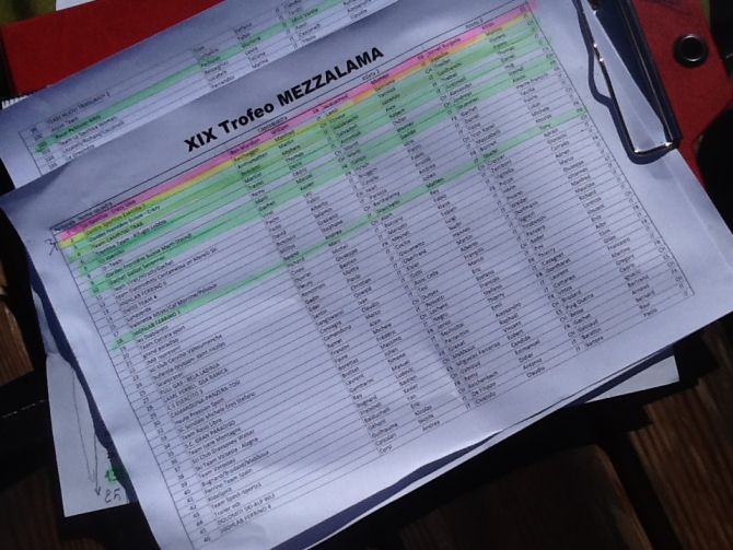 Меццалама - горячие новости с финишной прямой!!! (Ски-тур, ски тур, италия, mezzalama)