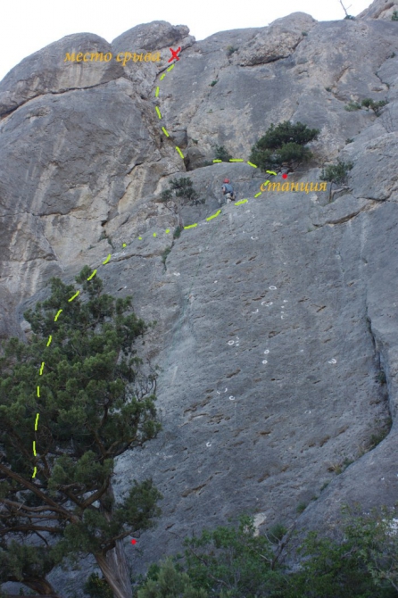 Один длинный день на Соколе (Альпинизм, авария, майские, 2013)