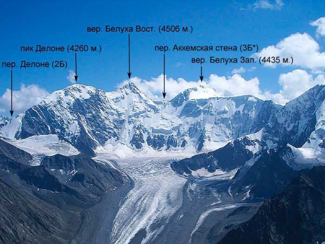 Восхождения на Белуху отныне под вопросом (Альпинизм, ермачек юрий, уральский высокогорный клуб, белуха, алтай, альпинизм)