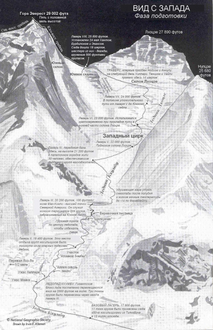 К 60-летию первовосхождения на Эверест. 1. Рассказ Джона Ханта. (Альпинизм, альпинизм)