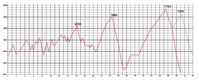 Конгур, МАИ-2007 (Альпинизм, конгурмузтаг, китайский памир, сарыкаякуджи, аклангам, кашгарские горы)