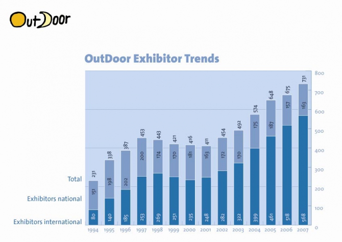 Outdoor 2007 открылся. Кратко о наших. (bask, red fox, tramp, выставка)