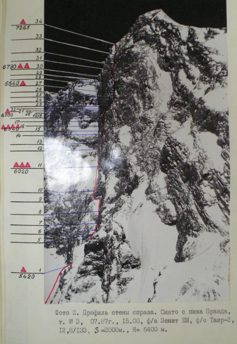 Экспедиция Альпклуба МАИ "Пик Коммунизма: возвращение на юго-западную стену" стартовала! (Альпинизм, юго-западная стена, альпклуб маи)