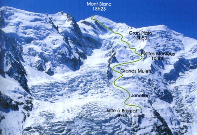 Монблан. 1786 год. 8 августа. 18 ч.30 м. (Альпинизм, бальма, боссон, паккар, франция, альпы)