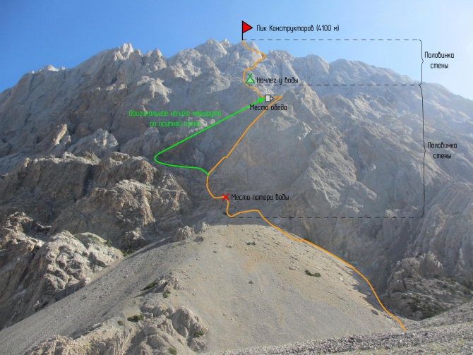 пик Конструкторов (Альпинизм, дорфман, алексей, чух, краснухина, chuh, романов, южная стена, рома, гаджир, дугоба)