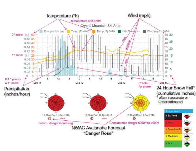 10 характерных лавиноопасных ситуаций. Часть 1. (Альпинизм, лавиноопасные ситуации, патрик найрц, www.snowavalanche.ru, лавинная безопасность, руди майр)