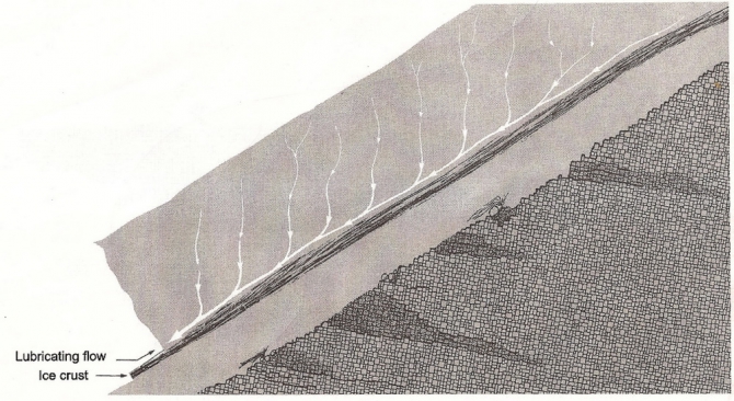 10 характерных лавиноопасных ситуаций. Часть 1. (Альпинизм, лавиноопасные ситуации, патрик найрц, www.snowavalanche.ru, лавинная безопасность, руди майр)