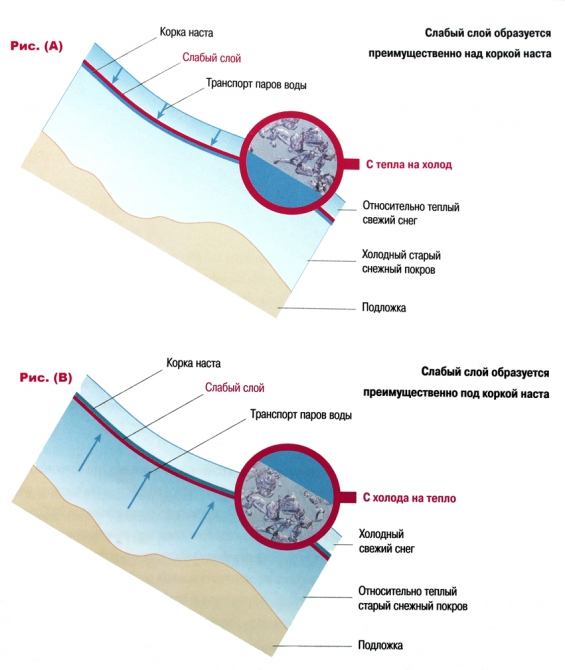 10 характерных лавиноопасных ситуаций. Часть 1. (Альпинизм, лавиноопасные ситуации, патрик найрц, www.snowavalanche.ru, лавинная безопасность, руди майр)