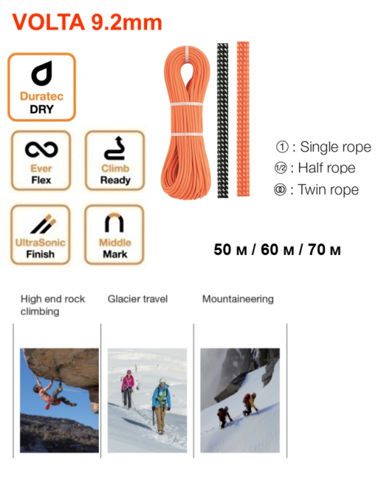 Аукцион снаряжения: две прекрасные незнакомки ищут с кем съездить в горы (веревки, petzl)