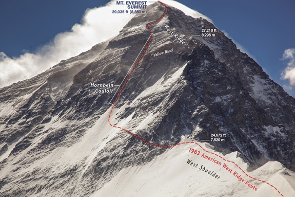 Эверест. Кулуар Хорнбейна. 1963-1986-2002. Ансуэл-Лоретан-Зиффриди. (Альпинизм, кулуар нортона, северная стена)
