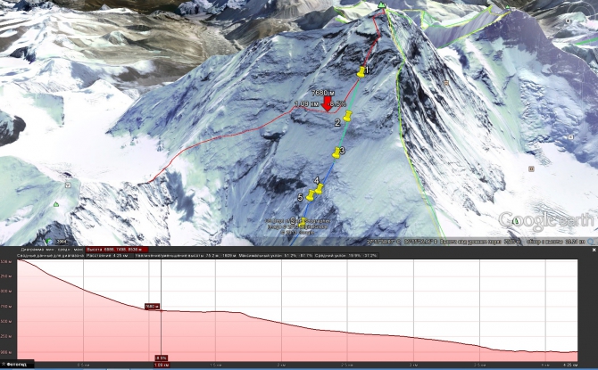 Эверест. Кулуар Хорнбейна. 1963-1986-2002. Ансуэл-Лоретан-Зиффриди. (Альпинизм, кулуар нортона, северная стена)