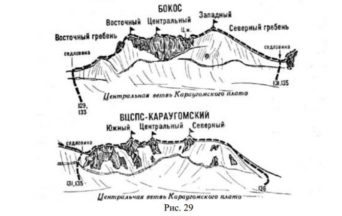 Чтобы было. Топограф Георгий Кавтарадзе. Восхождение на Бокос и Уилпату в 1891 году (Альпинизм, цей, караугом, уилпата, русские топографы)