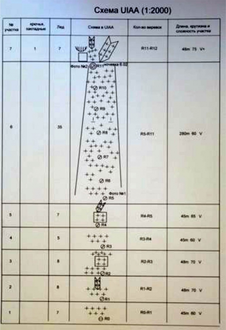 Хрустальный пик-2013. Зимняя Аксу (Альпинизм, риск.ру, восхождения, фар, мы в обществе, risk.ru, outdoor-проект, bask company, события, глазунов, аюшеев, ладыженский)
