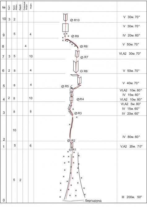 Хрустальный пик-2013. Хан-Тенгри (Альпинизм, янушевич, мы в обществе, риск.ру, outdoor-проект, калита, восхождения, пуговкин, жигалов, bask company, фар, risk.ru, события)