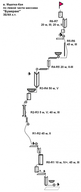 Новый маршрут на Мшатка-Кая "Бумеранг" (Альпинизм, севастополь, первопроход)
