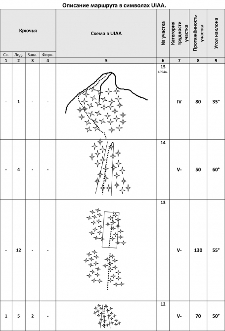 Хрустальный пик-2013. Зимняя Ушба (Альпинизм, фар, события, риск.ру, восхождения, описания, bask company, мы в обществе, outdoor-проект, фомин, полежайко, risk.ru)