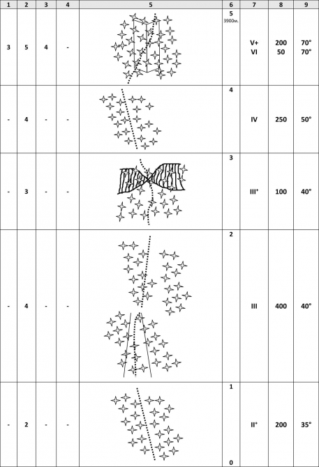 Хрустальный пик-2013. Зимняя Ушба (Альпинизм, фар, события, риск.ру, восхождения, описания, bask company, мы в обществе, outdoor-проект, фомин, полежайко, risk.ru)