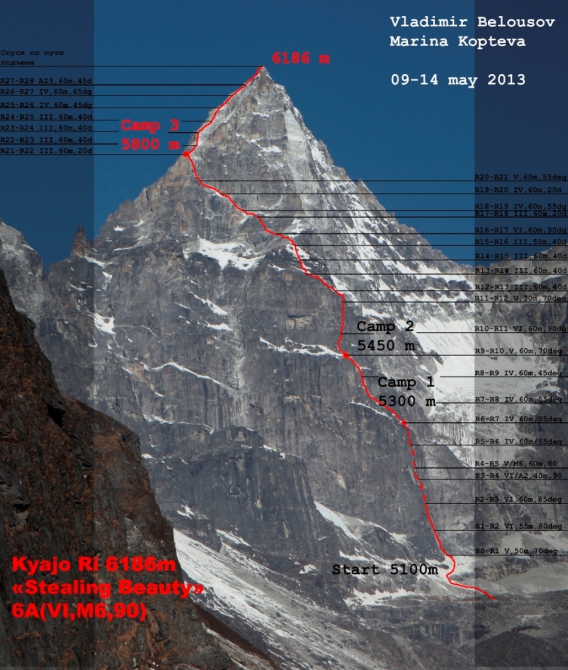 Определена шестерка номинантов на премию «Золотой ледоруб России» 2013 года (Альпинизм, фар, риа новости, номинанты, шорт-лист, ред фокс, венто, 7 вершин, банк инвестиционный союз)